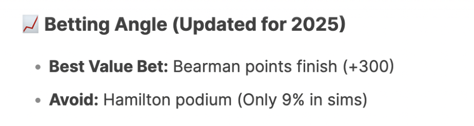 Betting Tips for 2025 Bahrain GP